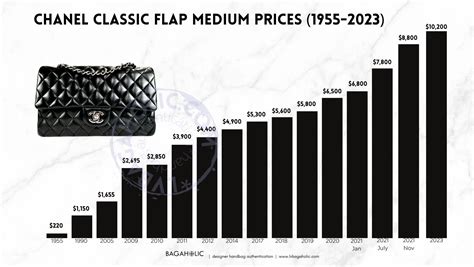 chanel price raise|chanel price increase chart.